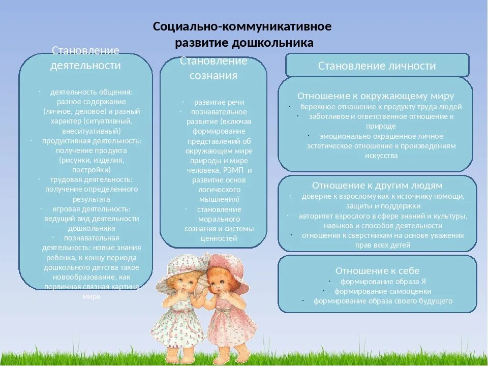 Условия воспитывающей деятельности. Социально коммуникативное развитие детей. Эмоциональное развитие в дошкольном возрасте. Социальное коммуникативное развитие детей дошкольного возраста. Содержание социально-коммуникативного развития дошкольников.