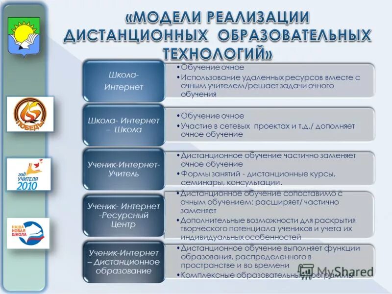 специалист по технической защите информации. информационная безопасность. Cyber security course. инженер информационной безопасности. информационные системы и технологии.