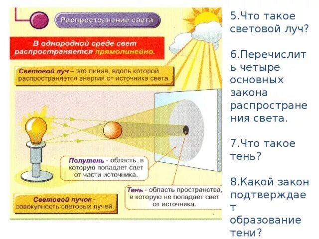 Световой луч это линия. Распространение света в среде. Закон распространения света. Закон независимости световых лучей. Закон независимости световых лучей доказательство.