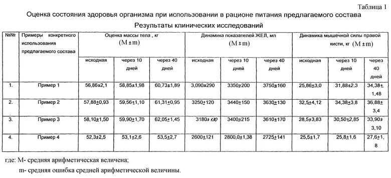 Специальные таблицы и программы