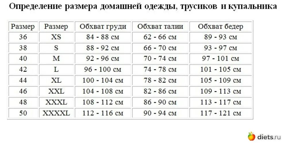 Как отличать размеры