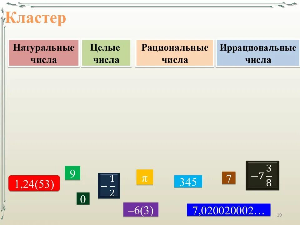 Кластер чисел. Кластер натуральные числа. Кластер рациональные числа. Кластер целые числа. Кластер иррациональные числа.