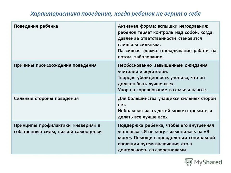 характеристика поведения мальчиков. психологические различия мальчиков и девочек. поведенческое развития детей. гендерные особенности мальчиков и девочек. характеристика поведения мальчиков.