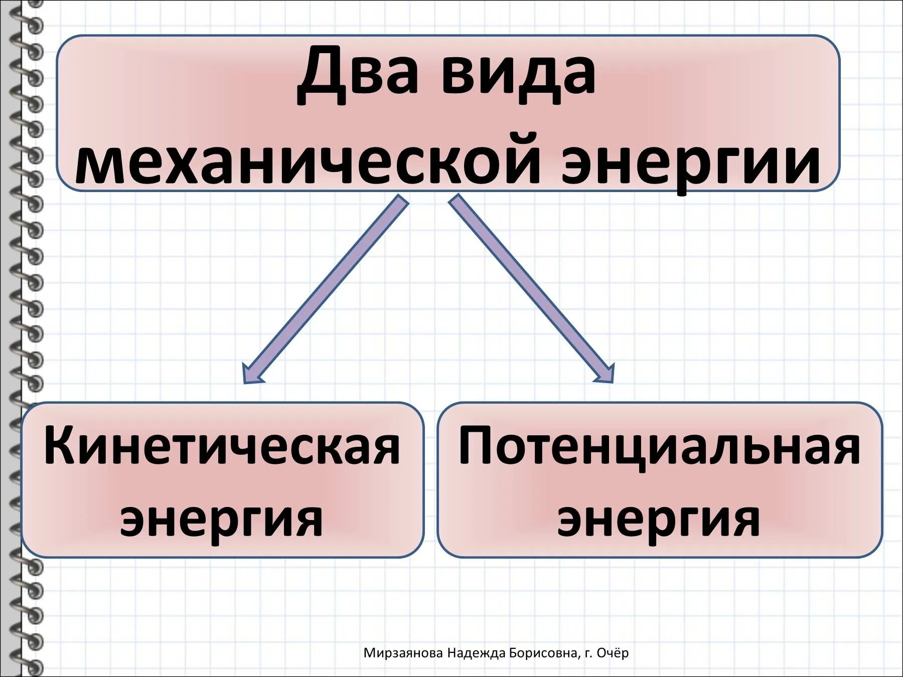 3 кинетическая потенциальная внутренняя. Виды механической энергии. Виды энергии. Формы механической энергии.