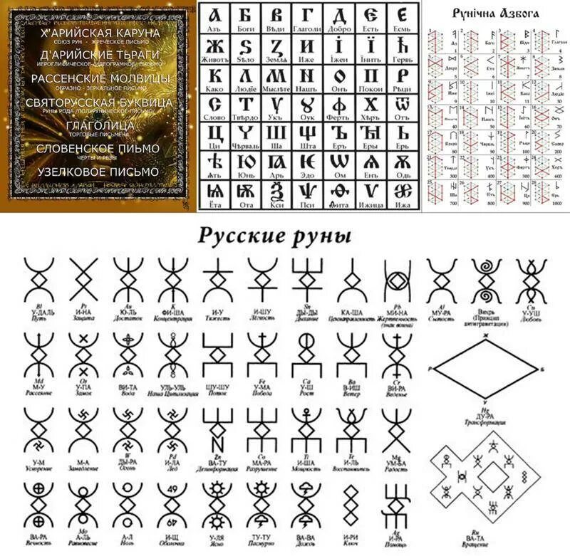 Руны древних славян. Древнеславянская руница. Да'Арийские Тьраги письменность славян. Харийская Каруна алфавит.