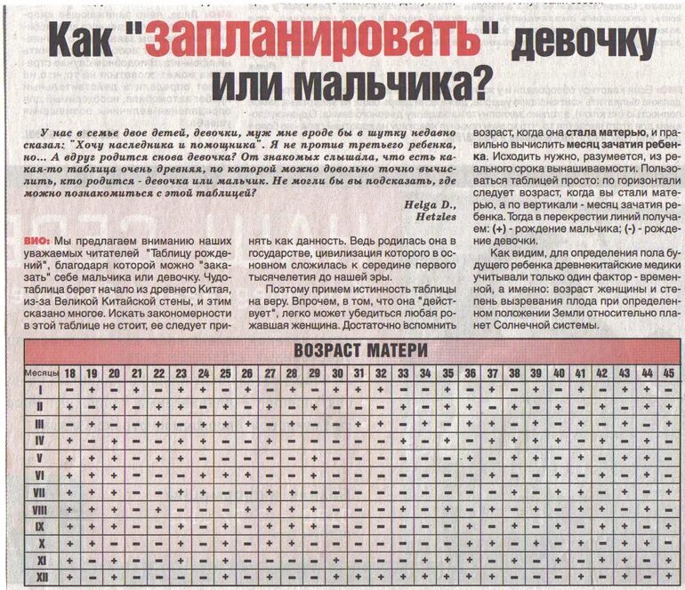 Девочка мальчик по возрасту: найдено 88 изображений