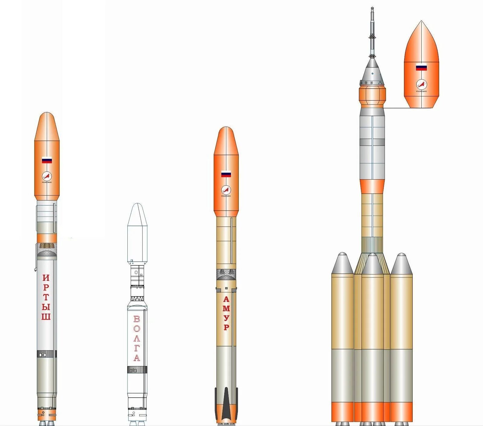 Амур спг ракета носитель. Ракета-носитель «Союз-5» («Иртыш», «Сункар»). «Союз-7» («Амур-СПГ»). Союз 7 СПГ.