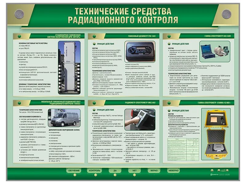 Виде транспортного средства контроль. Технические средства. Приборы таможенного контроля. Средства радиационного контроля. Технические средства дозиметрического контроля.