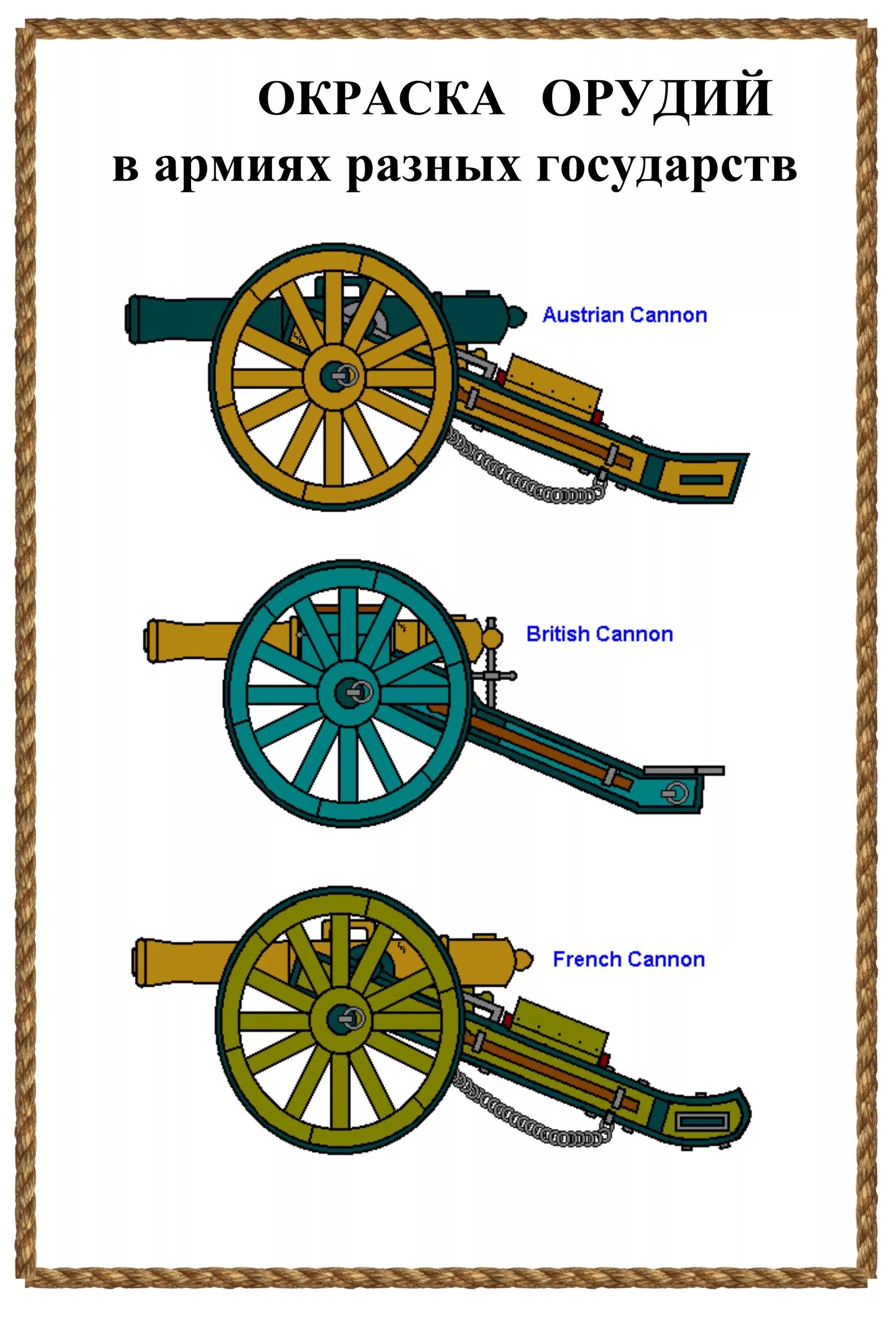 Лафет картинка. Лафет орудия 1812. Пушки 1812 года. Пушка наполеоновских войн чертеж. Артиллерия наполеоновских войн лафеты.