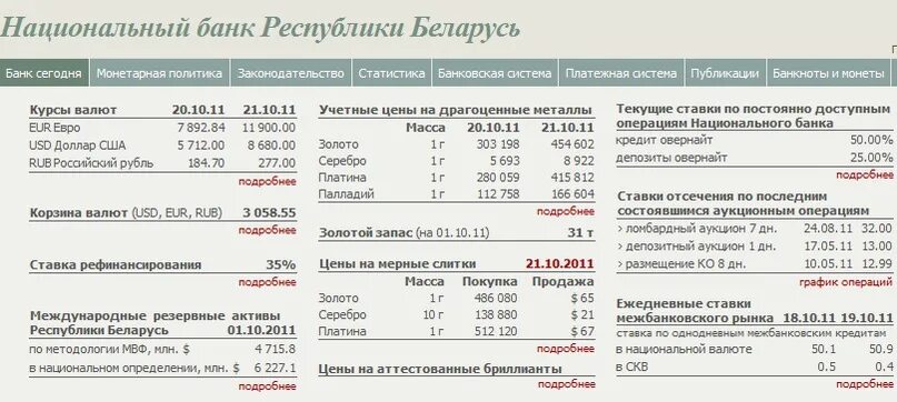 Курс банка республики беларусь. Нац банк Беларуси курс. Курс Нацбанка на сегодня. Курс доллара Нацбанк. Курсы валют Нацбанк сегодня.