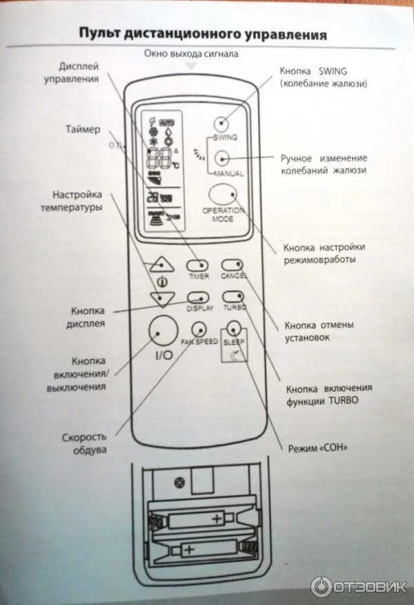 Как управлять модулем без пульта