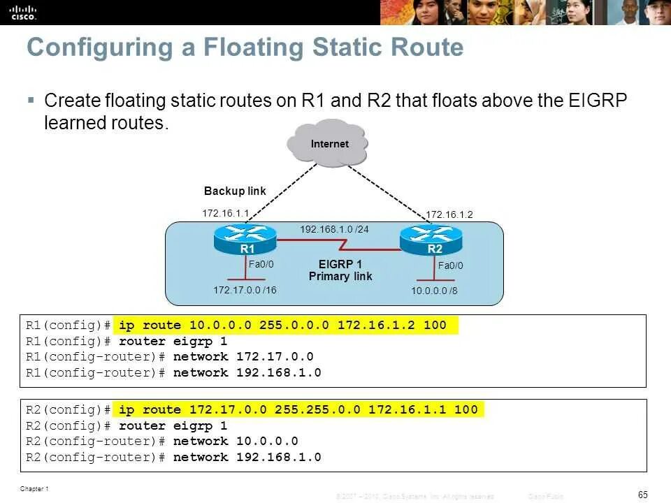 Ip routing cisco