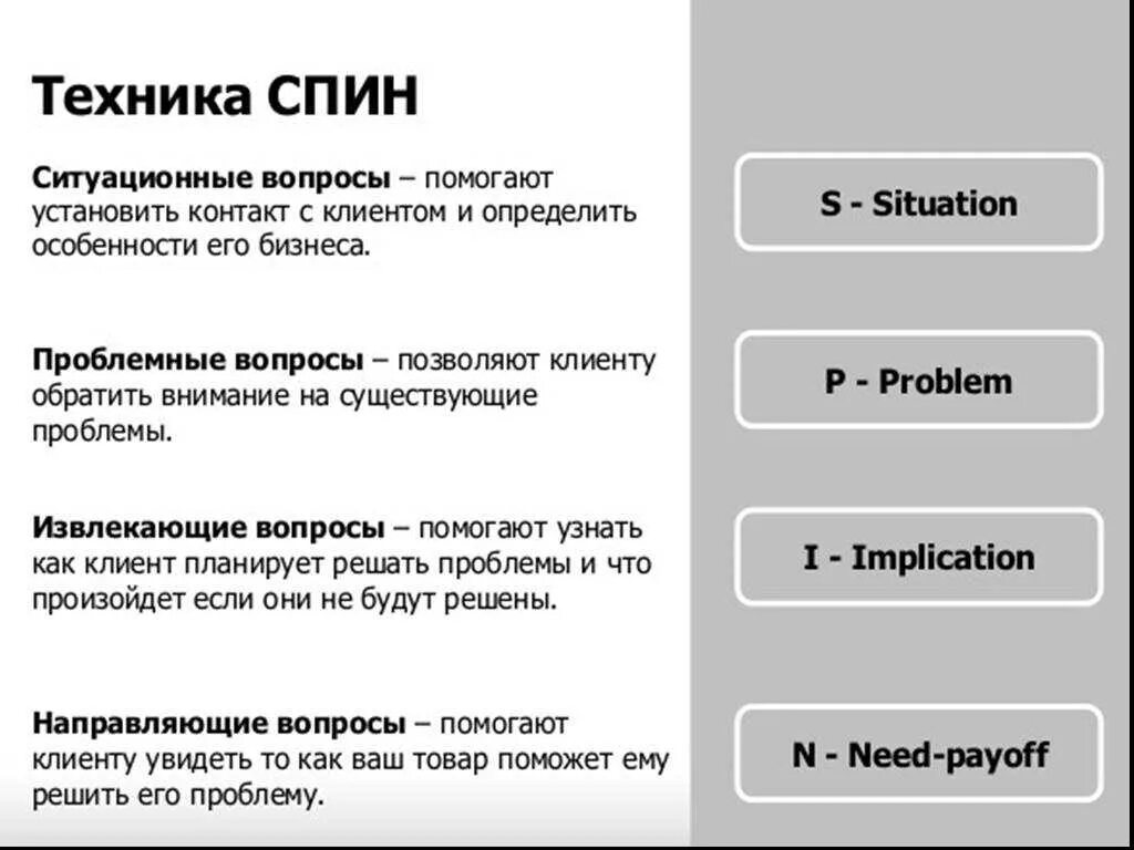 Spin script. Спин техника продаж. Технология спин продаж. Метод продаж спин примеры. Технология спин примеры вопросов.