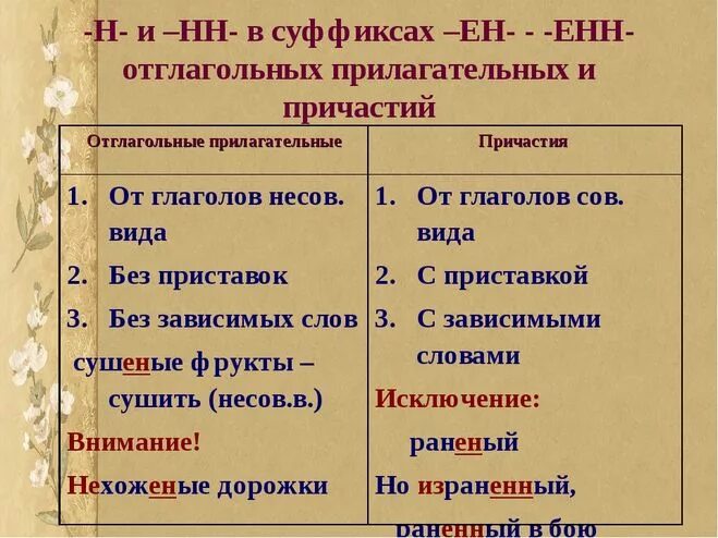 Правила написания н и нн примеры Енн суффикс фото