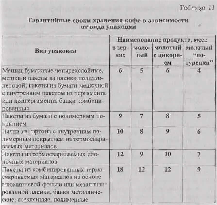 Определение сроков годности воды упакованной таблица Презентация "Декоративная косметика".