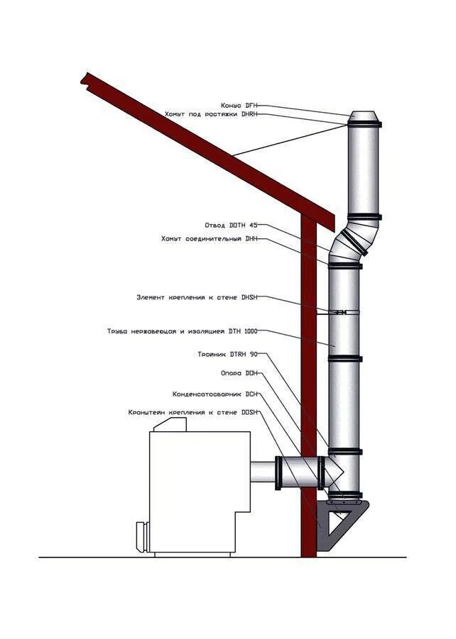 Схема монтажа дымохода для газового котла. Схема монтажа дымохода напольного газового котла. Схема дымохода через стену к газовому котлу. Установка дымохода на газовый котел напольный схема. Трубы вентиляционные для котла