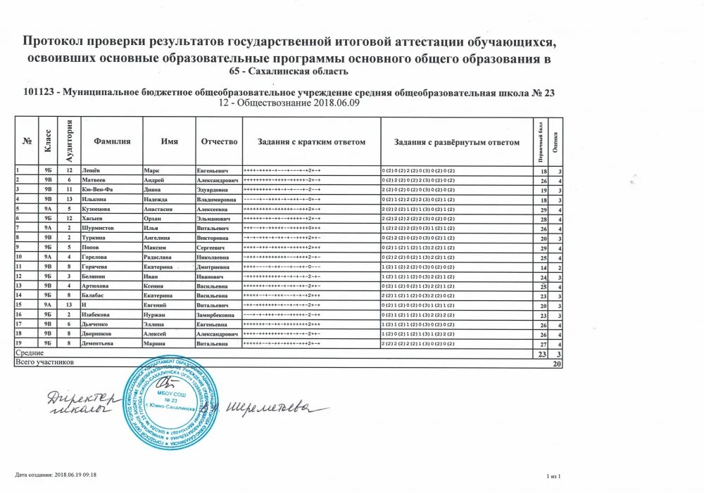 Аттестация обучающихся в школах. Протокол аттестации в дополнительном образовании. Протокол итоговой аттестации обучающихся образец. Протокол результатов аттестации обучающихся образец. Протокол промежуточной аттестации в дополнительном образовании.