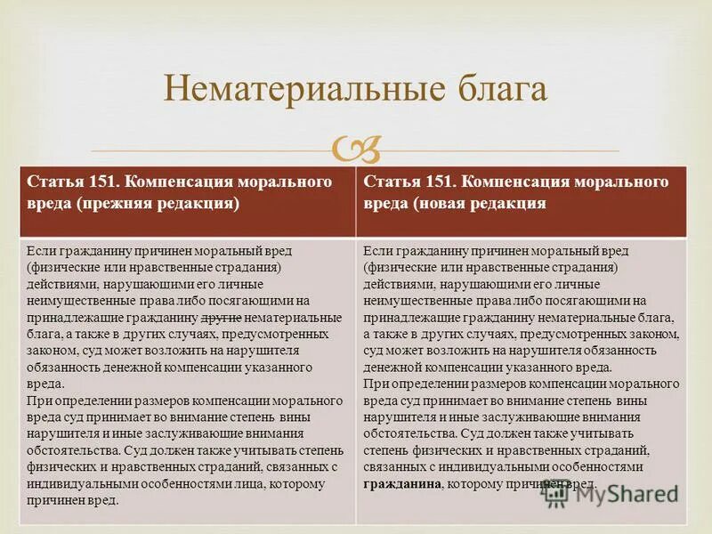 Морально нравственные страдания. Моральные страдания в иске. Нравственные страдания. Физические страдания моральный вред. Моральный вред.