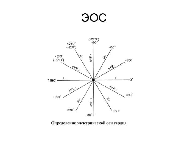 Эос иф. Эос схема. измеритель эос. эос и титон. эос-15 схема.