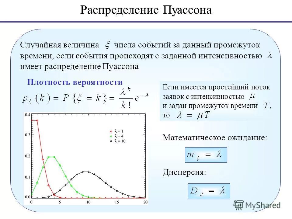 График распределения вероятностей. Плотность распределения Пуассона. Пуассоновское распределение случайной величины. Плотность вероятности распределения Пуассона. График плотности вероятности распределения Пуассона.