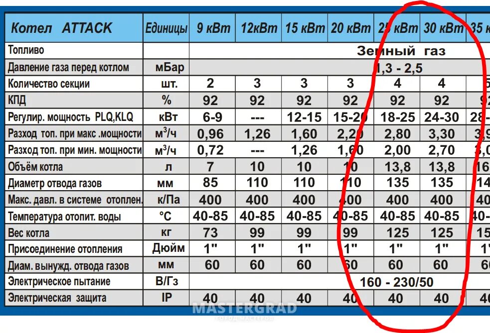 20 процентов мощности. Мощность котла 120 КВТ для отопления. Какой мощности нужен газовый котел для отопления 35 м2. Как рассчитать мощность котла в КВТ. Калькулятор мощности котла газового для отопления.