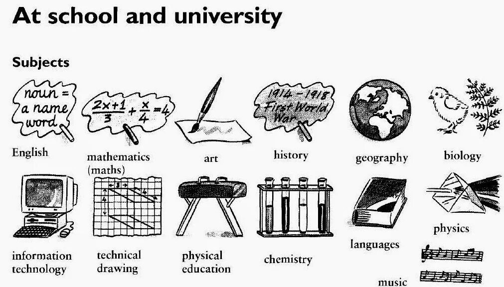 Subject subject an interesting subject. Урок по теме School subjects. Задания на тему School subjects. School subjects на английском. School subjects карточки.