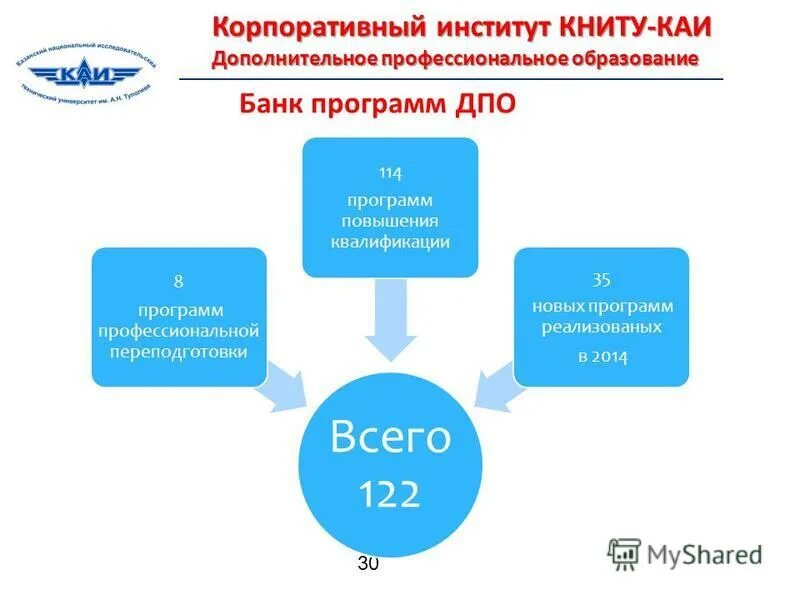 единый банк программ повышения квалификации пермского. свидетельство о повышении квалификации. новая структура образования. обучение повышение квалификации товароведа. удостоверение о повышении квалификации мгсу.