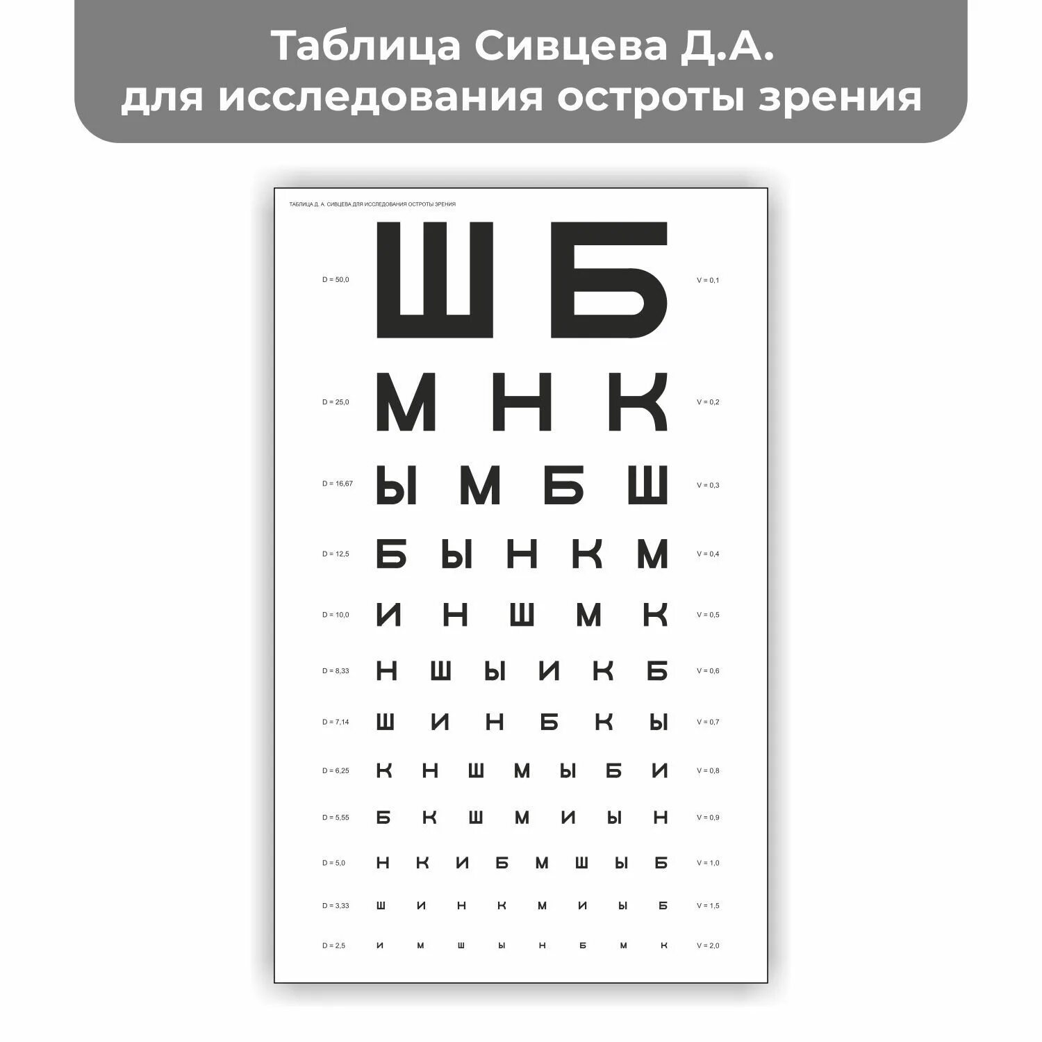 Таблицы для проверки зрения - купить с доставкой по выгодным ценам в интернет-ма