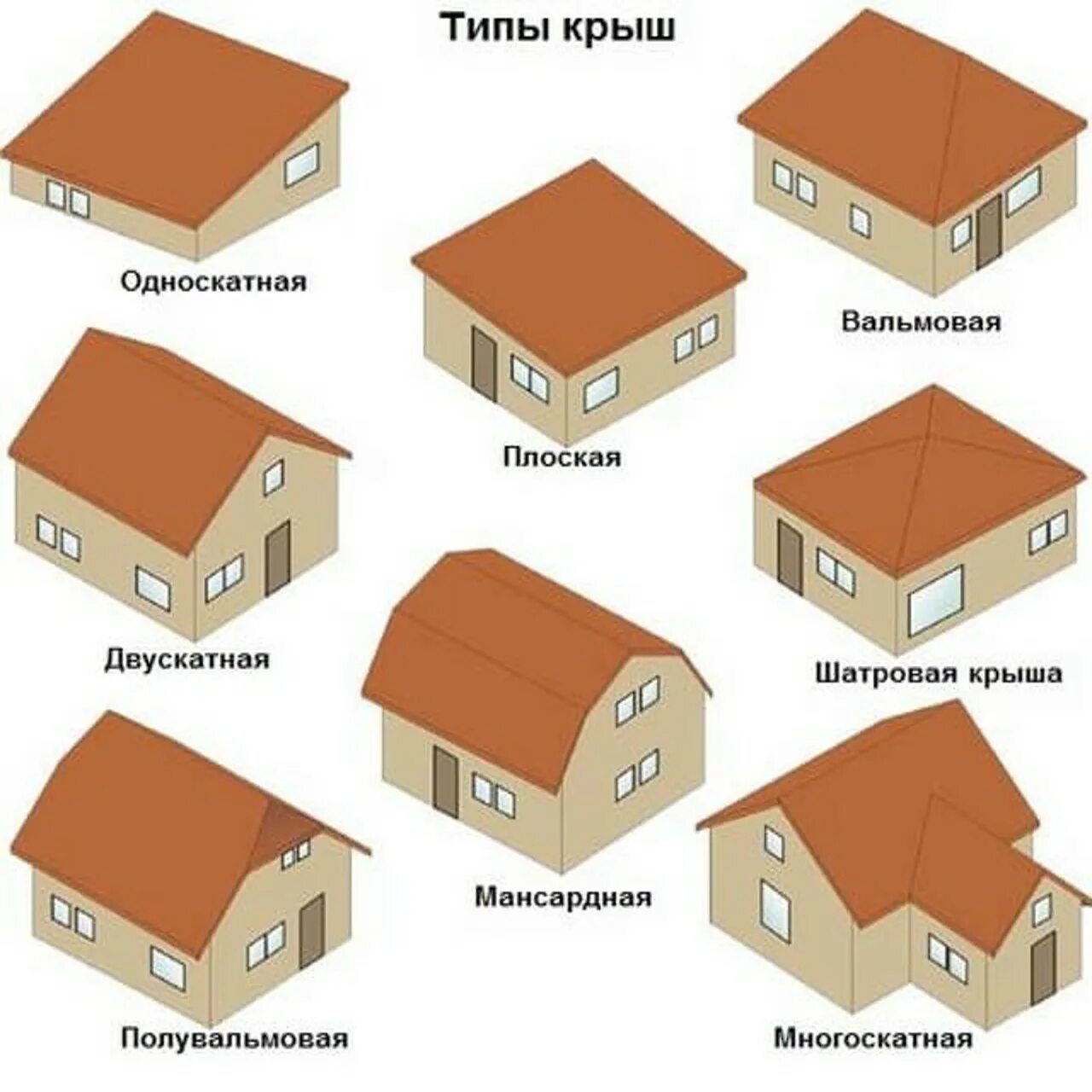 Разновидности строений. Вальмовая мансардная крыша. Типы скатных крыш. Типы 4 скатных крыш. Тип кровли плоская, двухскатная вальмовая.