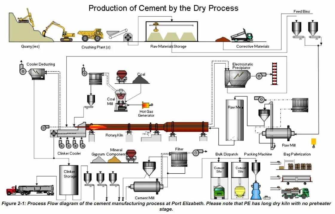 Is currently used by process