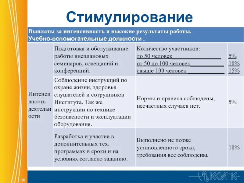 За интенсивность и высокие Результаты работы. Выплаты за интенсивность и высокие Результаты работы. Критерии оценки за интенсивность и высокие Результаты работы. Критерии доплаты за интенсивность и высокие Результаты работы.