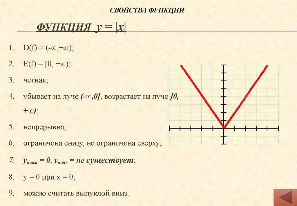 X2-модуль x функция чётная. Свойства Графика функции 9 класс Алгебра. Характеристика Графика функции 9 класс. Функции Алгебра 9 класс объяснение.