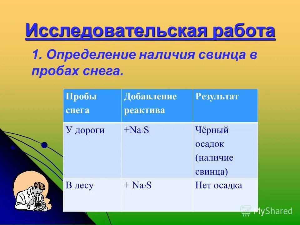 определи наличие места. определи наличие места. определение свинца в талой воде презентация. выделение гласных звуков в словах. задания по звуковому анализу слов.