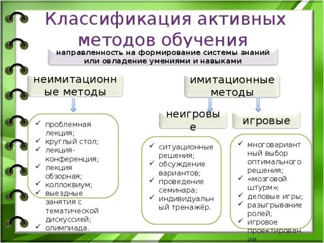 Проблемы активных методов обучения