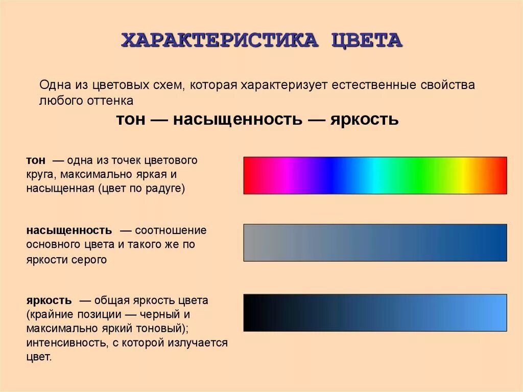 Яркость 9 букв. Основные характеристики цвета. Цветовой тон насыщенность светлота. Параметры цвета. Характеристика основных цветов.