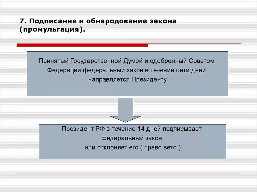 Подписание и обнародование федеральных законов. Подписывает и обнародует законы. Подписывает и обнародует федеральные законы. Подписание закона», «промульгация закона.