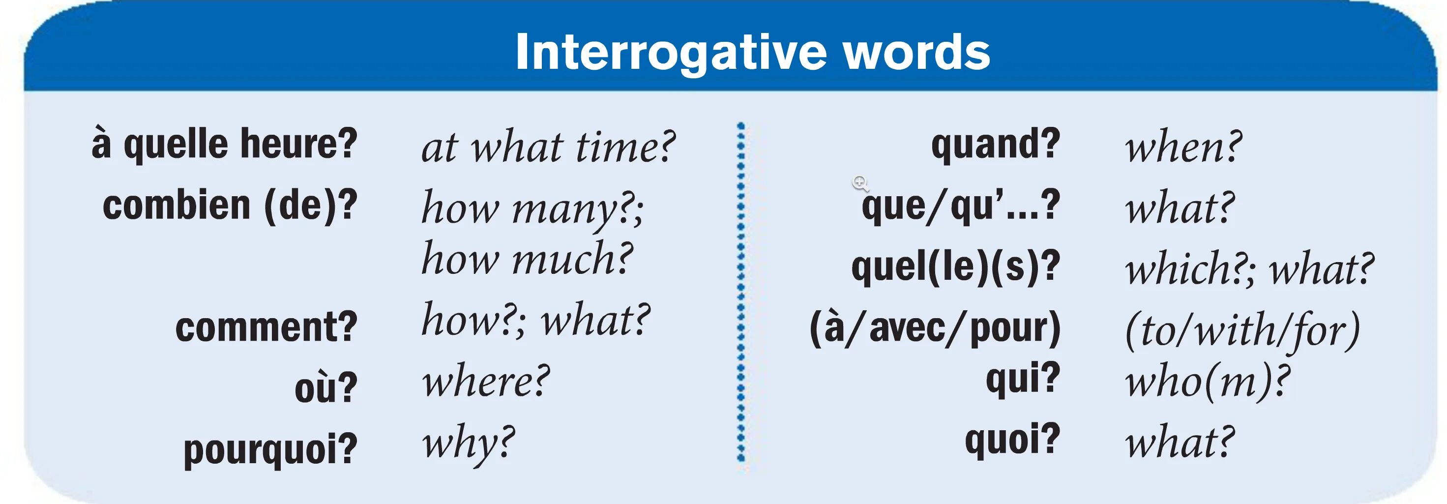 French questions. Interrogative Words. Interrogative французский. Вопросительные (interrogative pronouns). Interrogative questions список.