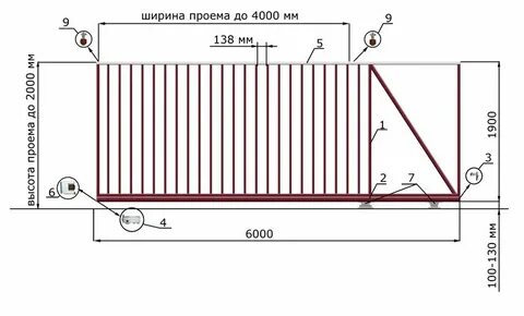Откатной забор размеры
