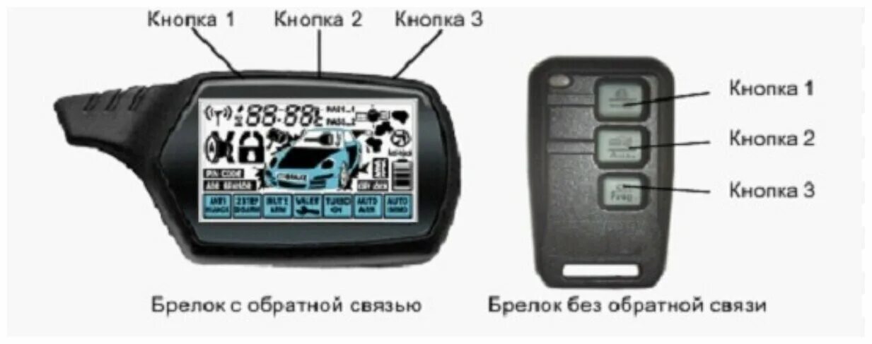 Брелок к автосигнализации SLT B6 (Совместим с StarLine B6) - купить по выгодной 