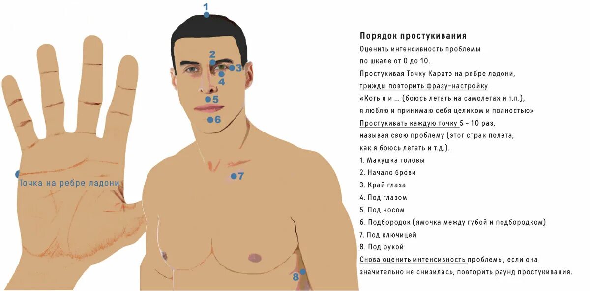 13 точка человека. Точки для простукивания. Точки на руках от тревожности. Точки тревоги на теле человека. Биологически активные точки на ладони.