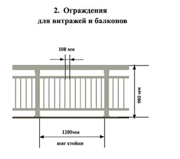 Стандарт высоты перил на крыльце. Высота перил ограждения. Стандарт высота балконного ограждения. Высота поручня ограждения балкона. Высота ограждений нормы