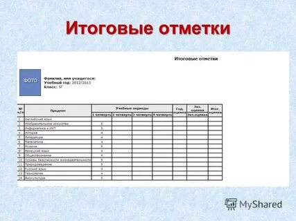 Итоговые оценки за год