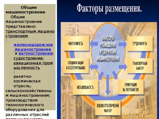 Социально экономический фактор размещения. Факторы размещения машиностроения. Вагоностроение факторы размещения. Транспортное Машиностроение факторы размещения. Факторы размещения железнодорожного машиностроения в России.