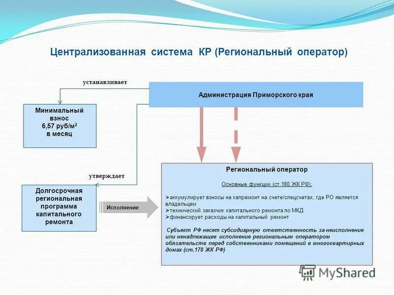 фонд капитального ремонта приморский край официальный сайт. фонд капитального ремонта многоквартирных домов приморского края. фонд капитального ремонта многоквартирных домов приморского края. фонд капитального ремонта многоквартирных домов приморского края. фонд капитального ремонта информация.