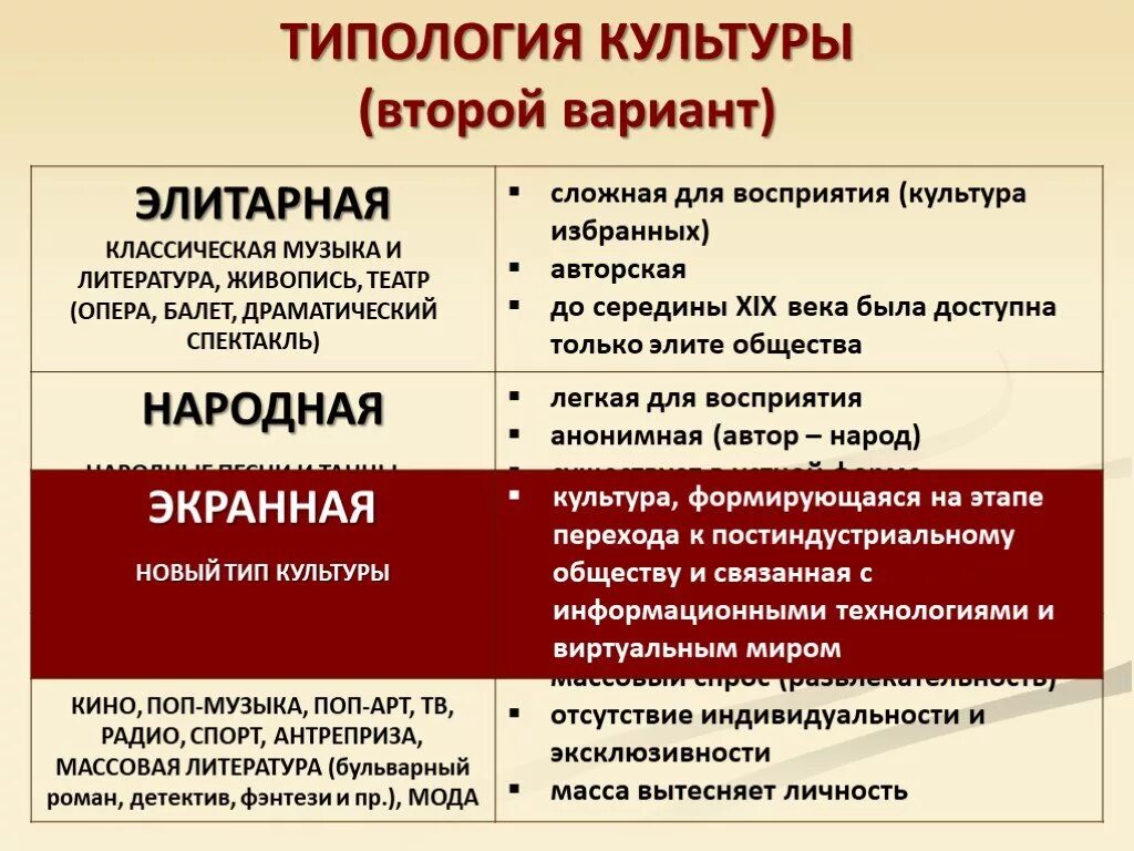 Анонимность произведений народная массовая. Типология культуры. Типология культуры второй вариант. Типология культуры Обществознание. Народная типология культуры.