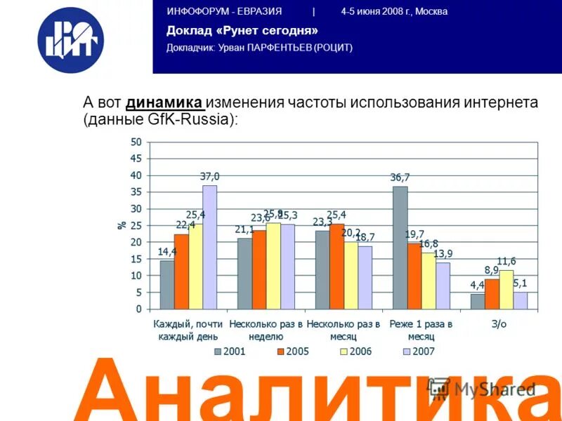сколько лет рунету. программа евразия на сегодня для казахстана. первый канал евразия прямой эфир. программа передач на английском. программа евразия на сегодня для казахстана.