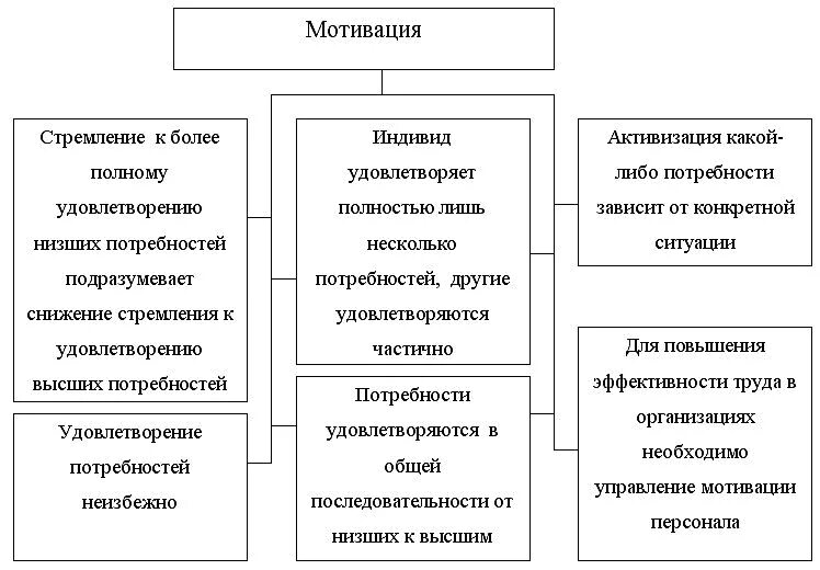 Мотивация предприятия пример. Схема системы мотивации персонала предприятия. Виды мотивации персонала схема. Схема система мотивации на предприятии. Структура системы мотивации персонала организации.