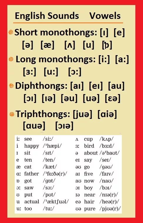 Английский транскрипций got. Дифтонги в английском. Чтение дифтонгов в английском. Английская транскрипция. Дифтонги и трифтонги в английском.