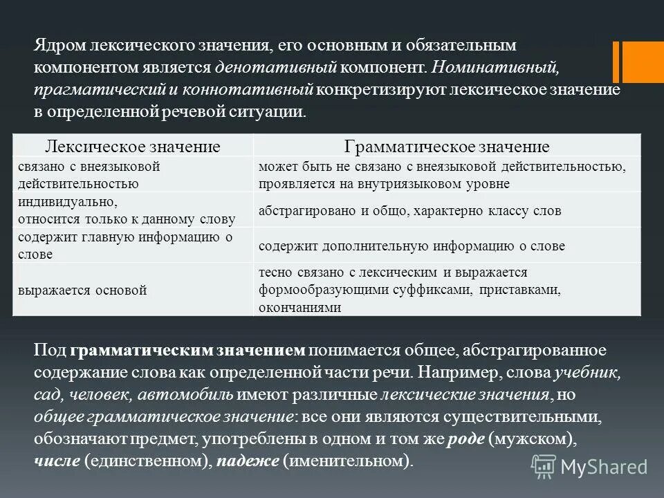 Госпиталь лексическое значение. Ядро лексического значения. Компоненты лексического значения. Составляющие лексического значения. Коннотативный компонент лексического значения.