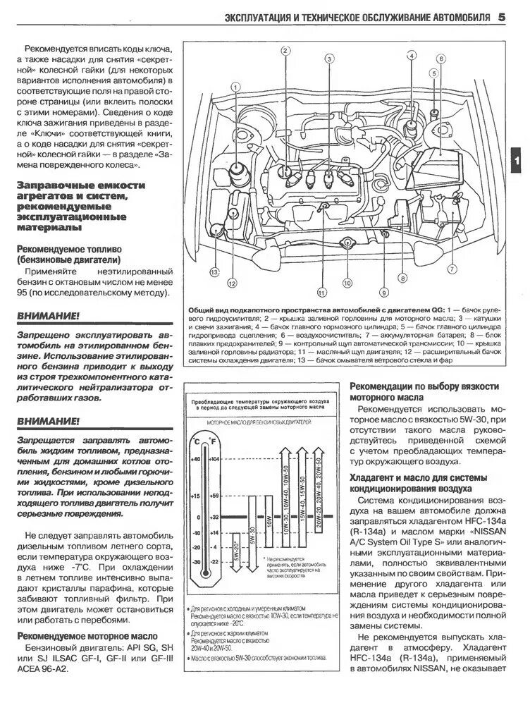 Масло ниссан санни fb15